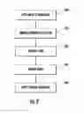 Fig. 06 - Liquid immersion doping