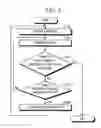 Fig. 04 - Seasoning method and etching method