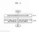 Fig. 02 - Etching method using plasma, and method of fabricating semiconductor device including the etching method