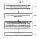 Fig. 05 - Method for removing halogen and method for manufacturing semiconductor device