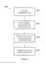 Fig. 06 - Semiconductor device and associated methods