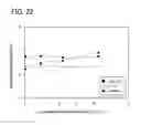 Fig. 23 - Semiconductor device, storage device, resistor circuit, display device, and electronic device