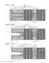Fig. 11 - Semiconductor memory device