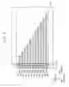 Fig. 09 - VERTICAL MEMORY DEVICES