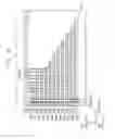 Fig. 35 - VERTICAL MEMORY DEVICES