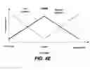Fig. 07 - Combining Materials in Different Components of Selector Elements of Integrated Circuits
