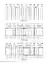Fig. 07 - Dummy gate placement methodology to enhance integrated circuit performance