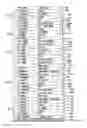 Fig. 04 - INVERTED METAMORPHIC MULTIJUNCTION SOLAR CELL