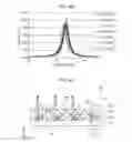 Fig. 35 - LIGHT-EMITTING DEVICE HAVING PHOTOLUMINESCENT LAYER