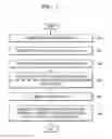 Fig. 02 - METHOD OF MANUFACTURING LIGHT EMITTING DIODE