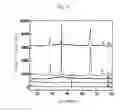 Fig. 08 - Crystal orientation layer laminated structure, electronic memory and method for manufacturing crystal orientation layer laminated structure