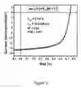 Fig. 06 - Active materials for electro-optic devices and electro-optic devices