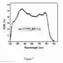 Fig. 07 - Active materials for electro-optic devices and electro-optic devices