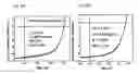 Fig. 08 - Active materials for electro-optic devices and electro-optic devices