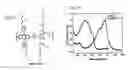 Fig. 09 - Active materials for electro-optic devices and electro-optic devices