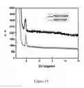 Fig. 16 - Active materials for electro-optic devices and electro-optic devices