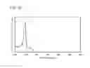 Fig. 23 - Benzotriphenylene Compound, Light-Emitting Element, Light-Emitting Device, Electronic Device, and Lighting Device