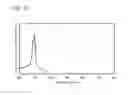 Fig. 28 - Benzotriphenylene Compound, Light-Emitting Element, Light-Emitting Device, Electronic Device, and Lighting Device