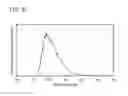 Fig. 32 - Benzotriphenylene Compound, Light-Emitting Element, Light-Emitting Device, Electronic Device, and Lighting Device