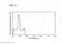 Fig. 33 - Benzotriphenylene Compound, Light-Emitting Element, Light-Emitting Device, Electronic Device, and Lighting Device