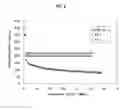 Fig. 03 - SULFUR-BASED POSITIVE-ELECTRODE ACTIVE MATERIAL, POSITIVE ELECTRODE AND LITHIUM-ION SECONDARY BATTERY