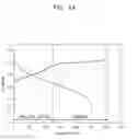 Fig. 15 - Composite positive active material, positive electrode and lithium battery containing the composite positive active material