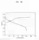 Fig. 16 - Composite positive active material, positive electrode and lithium battery containing the composite positive active material