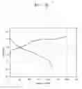 Fig. 19 - Composite positive active material, positive electrode and lithium battery containing the composite positive active material