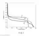 Fig. 02 - Active material, nonaqueous electrolyte battery, battery module, battery pack, automobile and vehicle