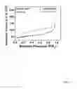 Fig. 35 - Laser induced graphene materials and their use in electronic devices