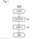 Fig. 02 - Ionic liquid filled porous carbon anode active material and method for manufacturing the same