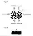 Fig. 04 - Ionic liquid filled porous carbon anode active material and method for manufacturing the same