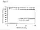 Fig. 06 - Ionic liquid filled porous carbon anode active material and method for manufacturing the same