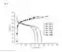 Fig. 04 - USE OF PARTICULAR POLYMERS AS CHARGE STORAGE MEANS