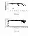 Fig. 12 - High performance battery anodes with polymeric coatings including molecules cross-linked through dynamic bonds