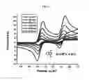 Fig. 03 - Two-electron high potential and high capacity redox active molecules for energy storage applications