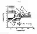 Fig. 05 - Two-electron high potential and high capacity redox active molecules for energy storage applications