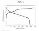 Fig. 02 - Nonaqueous electrolyte secondary battery and method for production of nonaqueous electrolyte secondary battery