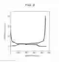 Fig. 04 - Nonaqueous electrolyte secondary battery and method for production of nonaqueous electrolyte secondary battery