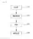 Fig. 03 - Method for welding battery module and welded structure