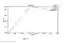 Fig. 11 - Low angle radiating shorted half patch antenna