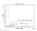 Fig. 29 - HDTV antenna assemblies