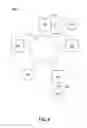 Fig. 13 - Configurable device control network
