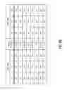 Fig. 18 - Configurable device control network