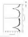 Fig. 14 - Pulsed laser sources