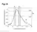 Fig. 16 - Quantum cascade laser