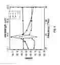 Fig. 05 - High quality-factor fano metasurface comprising a single resonator unit cell