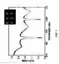 Fig. 08 - High quality-factor fano metasurface comprising a single resonator unit cell