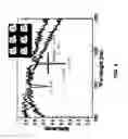 Fig. 10 - High quality-factor fano metasurface comprising a single resonator unit cell