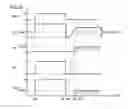 Fig. 32 - Overcurrent protective device, electronic apparatus, integrated circuit, and signal transmission circuit